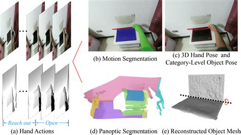 hoi4d | hoi4d Dataset Eksklusif 2022 Google Scholar Terbaru