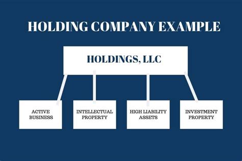 holding company - Wikidata