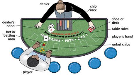 holland casino blackjack uitleg