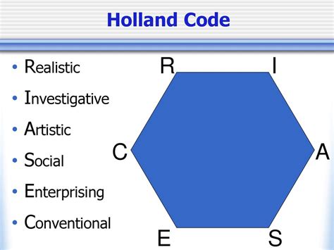 holland code onderzoekend