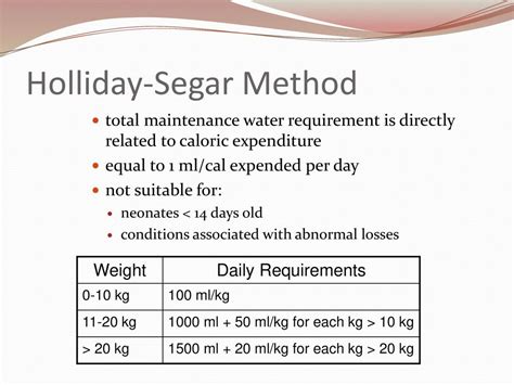 Holliday Segar Method