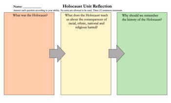 Holocaust Unit Reflection]