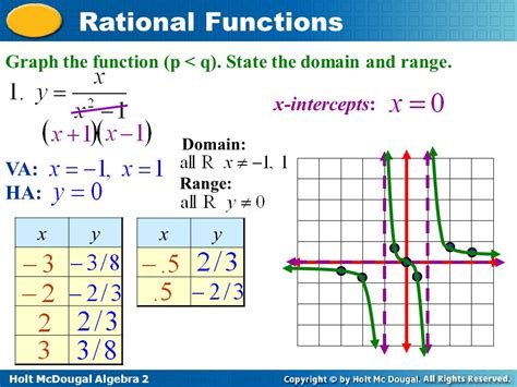 Download Holt Algebra 2 Rational Functions Practice Fmpweb 