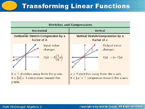 Download Holt Algebra 2 Transforming Linear Functions Answers 