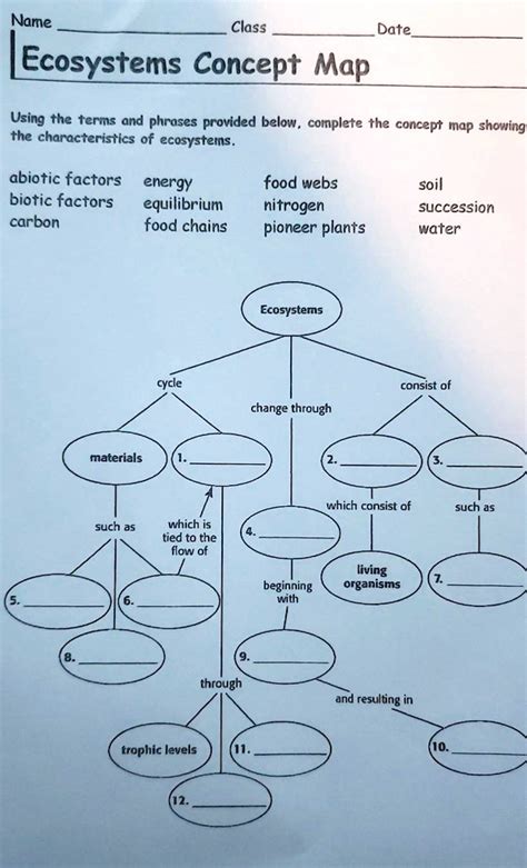 Read Online Holt Ecosystems Concept Map Answers 