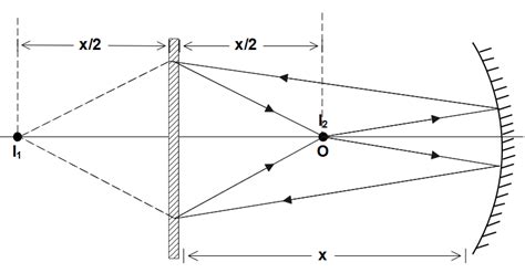 Download Holt Physics Diagram Skills Curved Mirrors Answers 