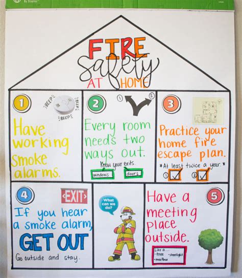 Home And Fire Safety Activities Lessons And Crafts Preschool Fire Safety Science Activities - Preschool Fire Safety Science Activities