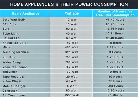 home appliances wattage chart philippines news