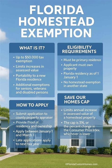 home exemption florida