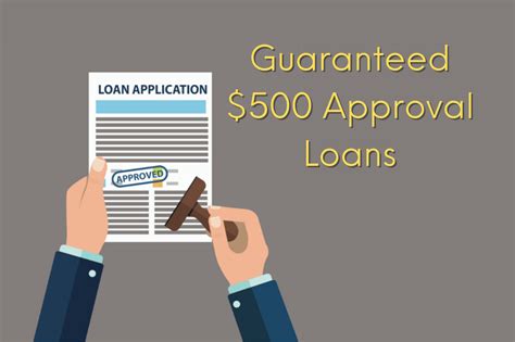 Unlock the full potential of extended loan terms and diverse r
