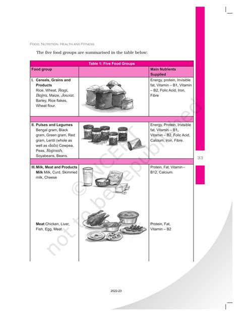 Home Science Class 11