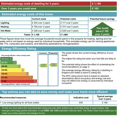 Download Home Condition Survey Commercial Energy Performance 