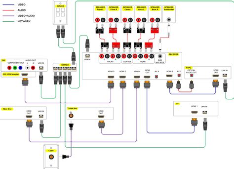 Download Home Theater System Wiring Guide 
