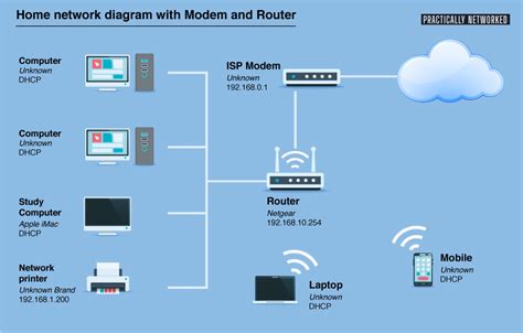 Read Online Home Wireless Networking Guide 