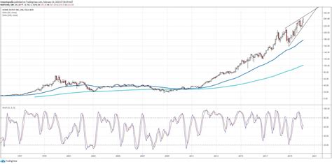 Workday. Market value: $62.2 billion. Dividend yield: N/A. Work