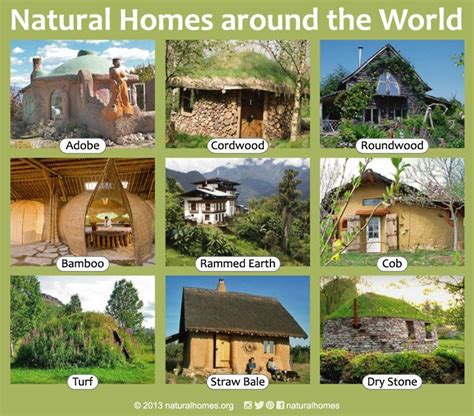 Homes Around The World