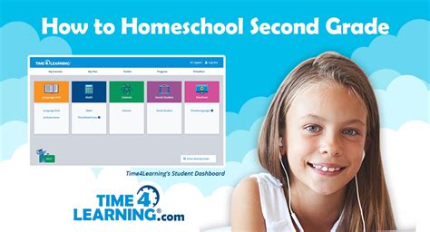 Homeschool Grammar Curriculum Time4learning Second Grade Grammar Curriculum - Second Grade Grammar Curriculum