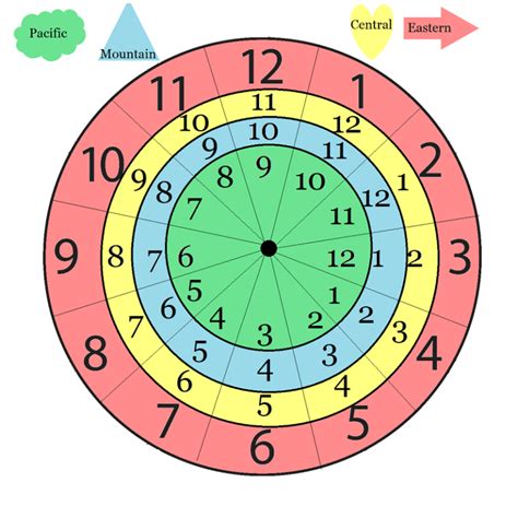 Homeschooling Archives Harshman Services Time Zone Worksheet For Middle School - Time Zone Worksheet For Middle School