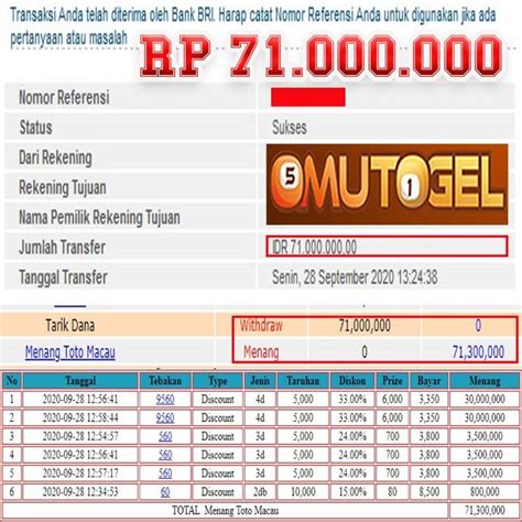 HOMETOGEL88 LOGIN - Login dan Baca Berita Nasional & Internasional Terupdate