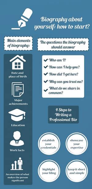 homework biography writing tips