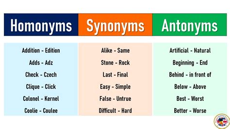Homogeneous Antonym