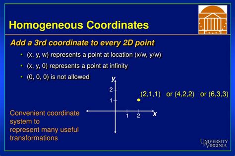 Homogeneous Coordinates In Computer Graphics