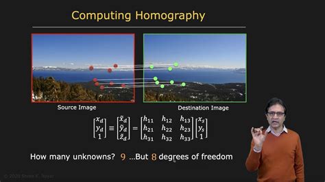 Homography Computer Vision Meaning