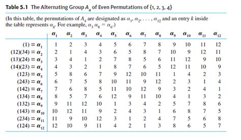 homomorphism from $S_3$ to $\\mathbb Z/3\\mathbb Z$