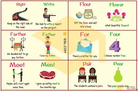Homophones