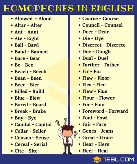 Homophones Starting With S Seen Vs Saw Worksheet - Seen Vs Saw Worksheet