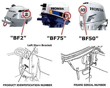 Honda Outboard Identification Guide