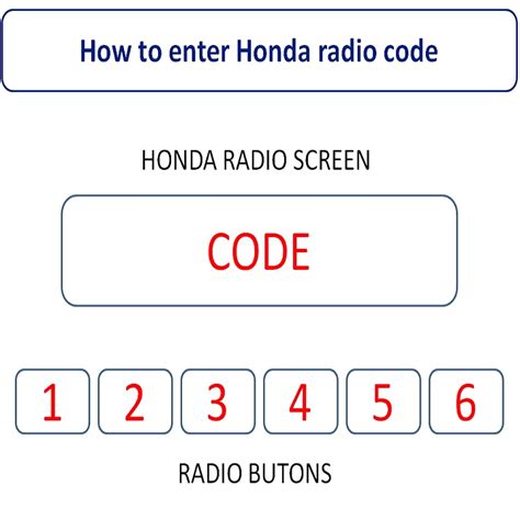 Honda Radio Codes