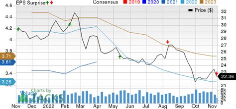 AEP (Nasdaq) $78.50 $0.25 (0.32%) Updated at 1:00 PM ET on Nov 24. M