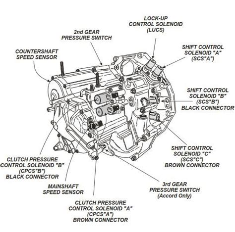 Read Online Honda Civic 2002 Transmission Schematic Diagram 