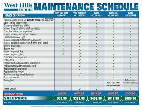 Read Online Honda Civic Scheduled Maintenance Guide 