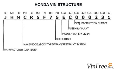 Read Online Honda Motorcycle Serial Identification Number Guide 