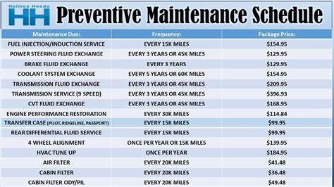 Read Online Honda Scheduled Maintenance Guide 
