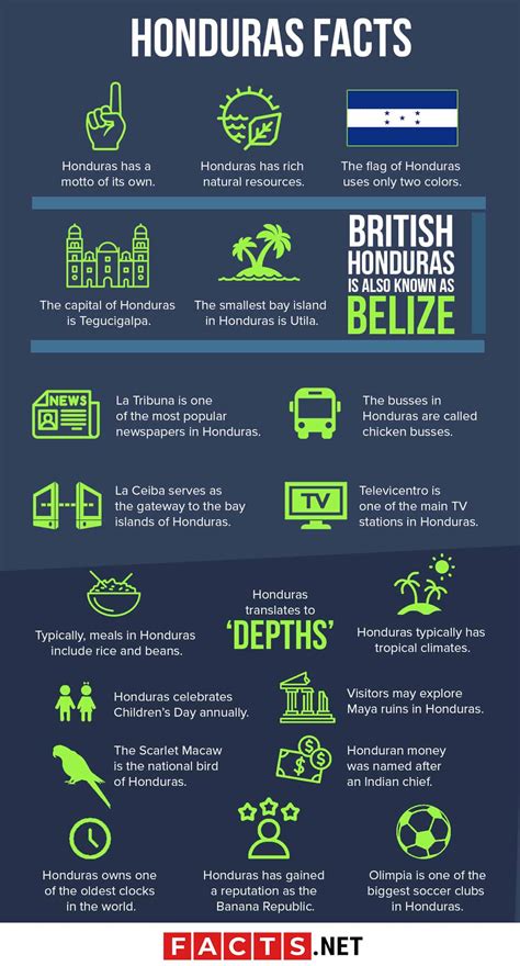 Honduras Fun Facts
