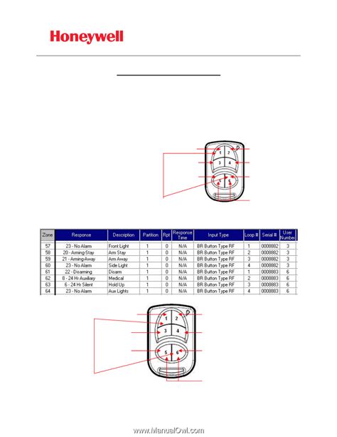 Full Download Honeywell Programming Guide 