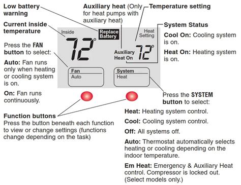 Read Online Honeywell Th5220D1029 User Guide 