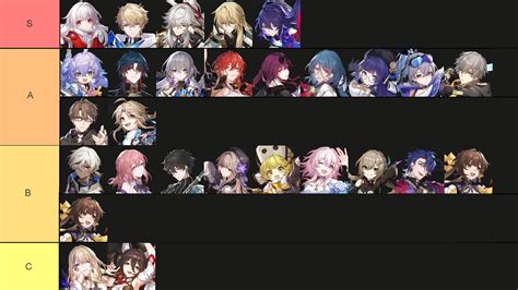 Honkai Tier List