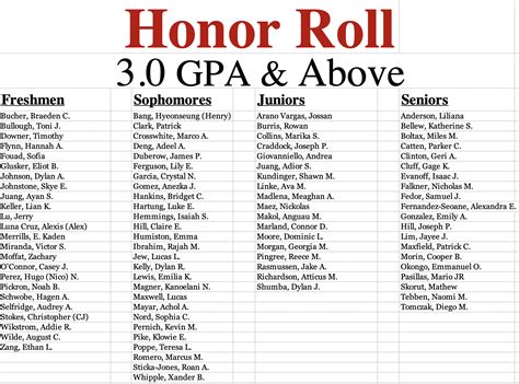Full Download Honor Roll By Class Year Law Uchicago 