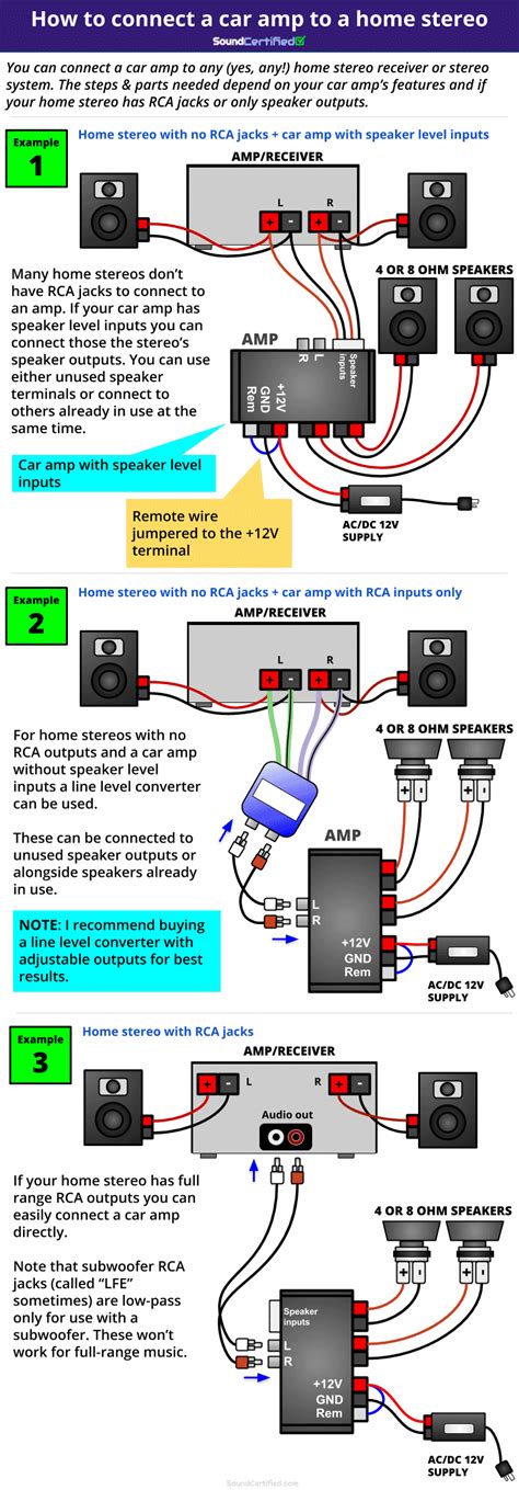 hook up car amp to home receiver