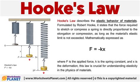 Hooke's Law Class 11