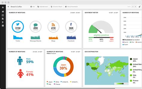 Hootsuite Insights