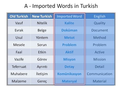 hope all is well Translation into Turkish examples English.