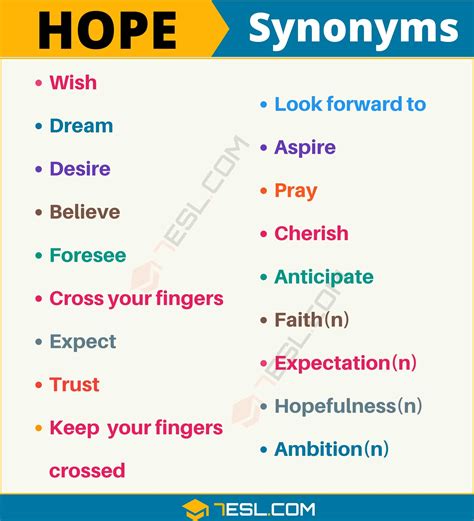 Hope Verb Synonym