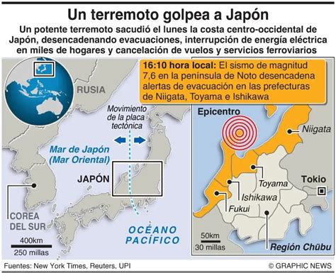 Hora En Japonés