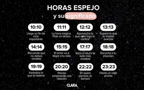Hora Espejo 1212