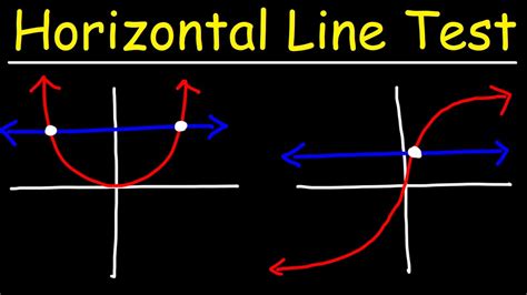 Horizontal Line Test